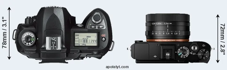 Compare D70s versus RX1R II top