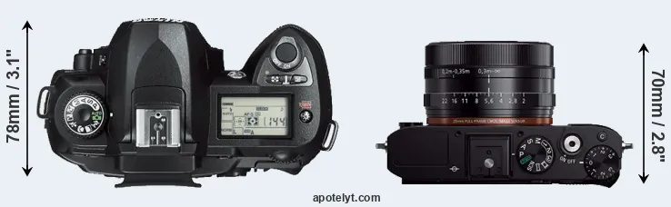 Compare D70s versus RX1R top