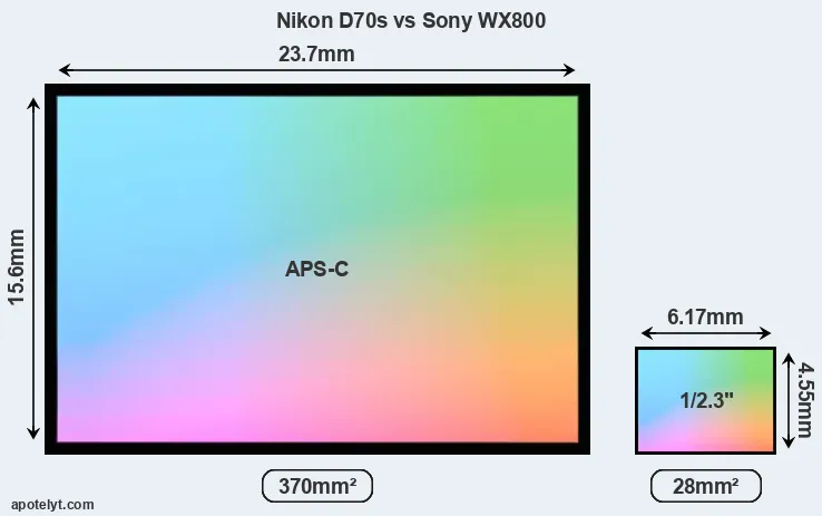 Nikon D70s and Sony WX800 sensor measures