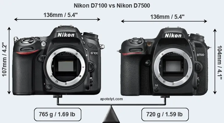 Size Nikon D7100 vs Nikon D7500