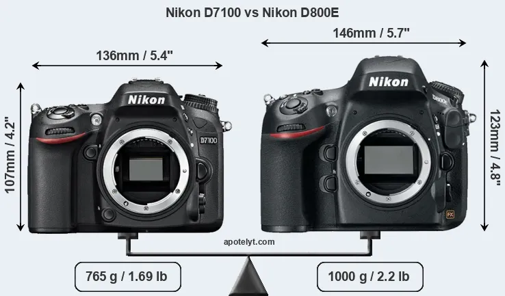 Size Nikon D7100 vs Nikon D800E