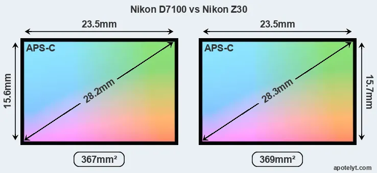 Nikon D7100 and Nikon Z30 sensor measures