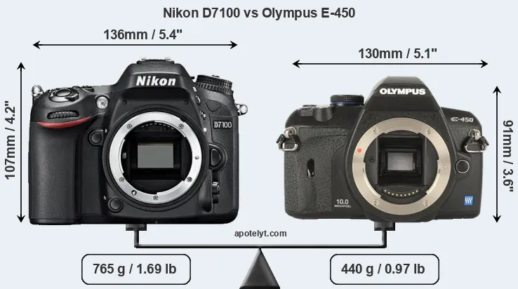 Size Nikon D7100 vs Olympus E-450