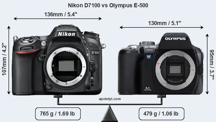 Size Nikon D7100 vs Olympus E-500