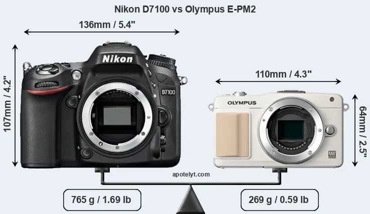 Size Nikon D7100 vs Olympus E-PM2