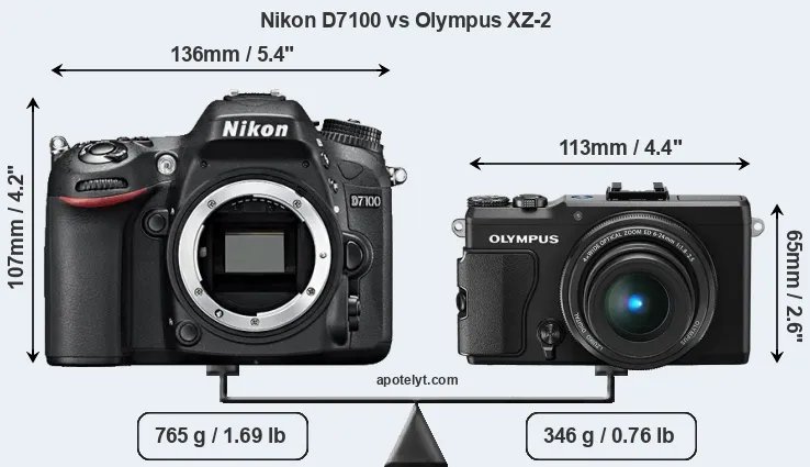 Size Nikon D7100 vs Olympus XZ-2