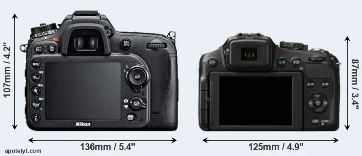 Comparison D7100 or FZ200 rear