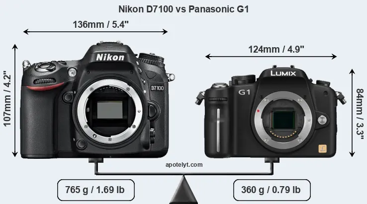 Size Nikon D7100 vs Panasonic G1