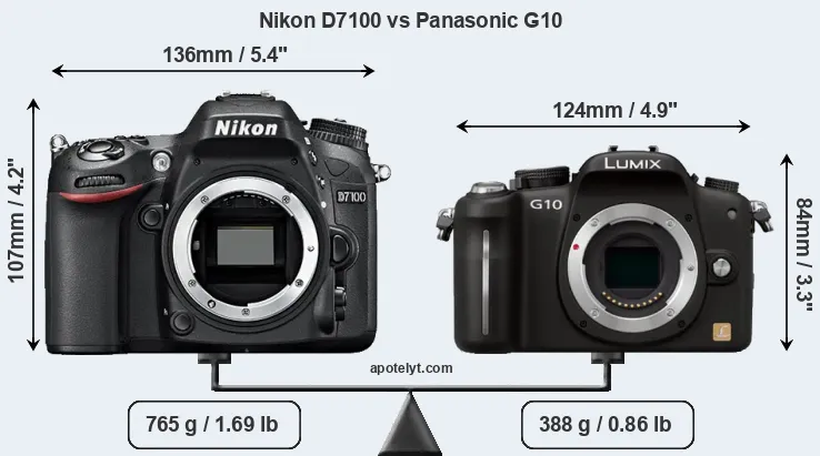 Size Nikon D7100 vs Panasonic G10