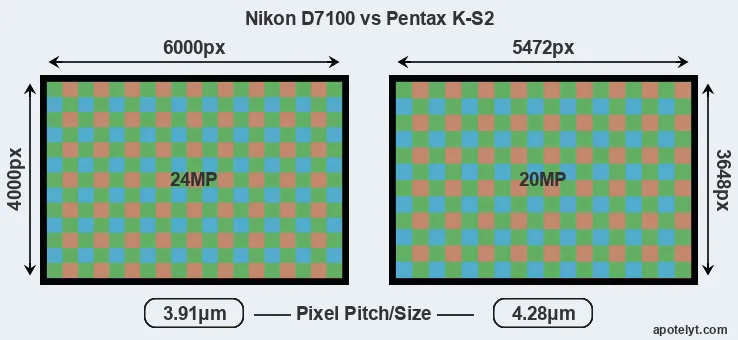 D7100 versus K-S2 MP