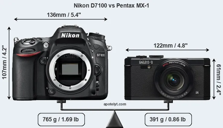 Size Nikon D7100 vs Pentax MX-1