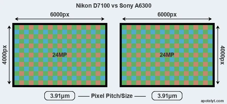 D7100 versus A6300 MP