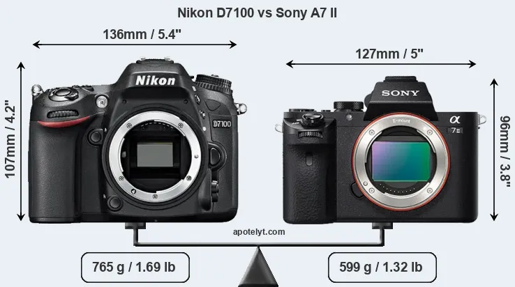 Size Nikon D7100 vs Sony A7 II