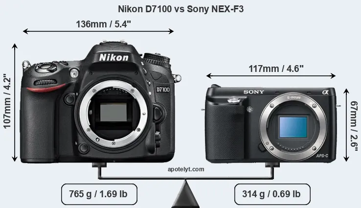 Size Nikon D7100 vs Sony NEX-F3