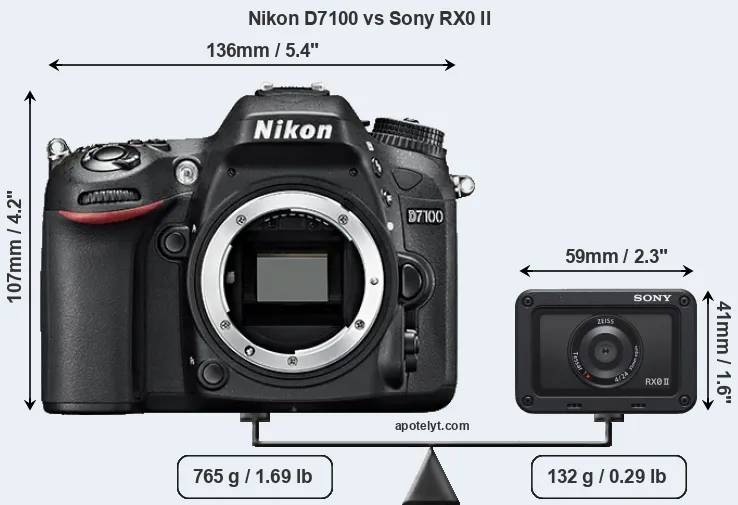 Size Nikon D7100 vs Sony RX0 II