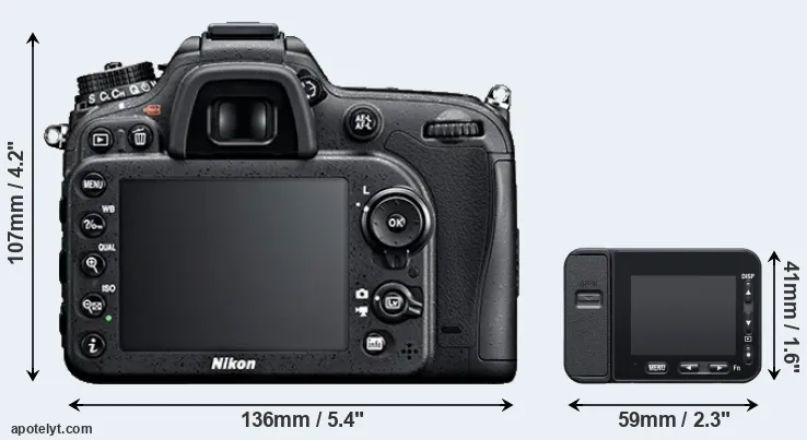 Comparison D7100 or RX0 II rear