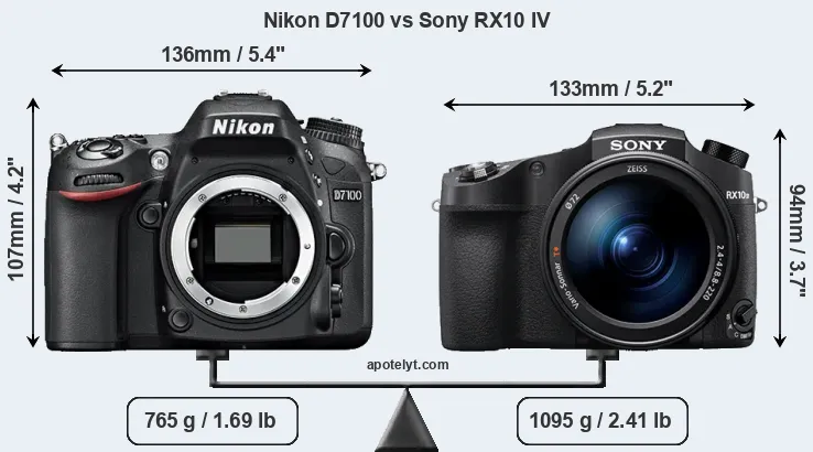 Size Nikon D7100 vs Sony RX10 IV