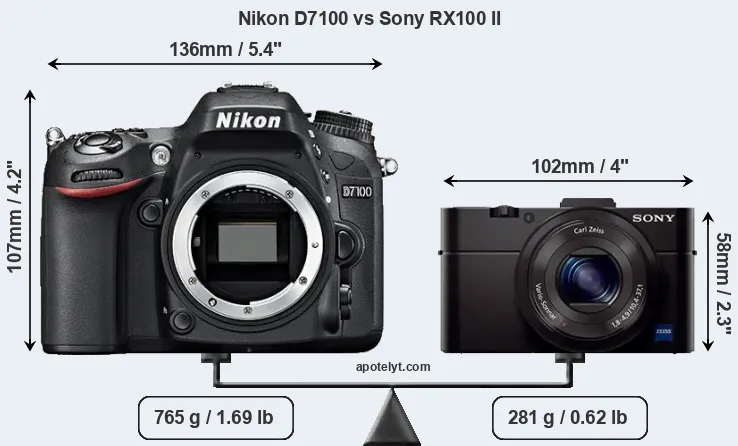 Size Nikon D7100 vs Sony RX100 II