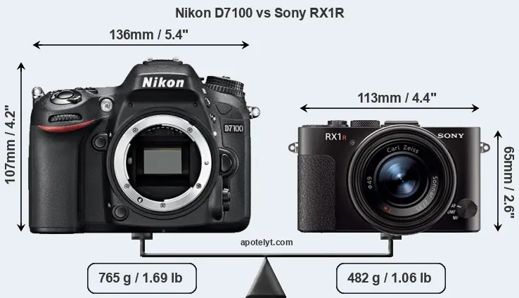 Size Nikon D7100 vs Sony RX1R