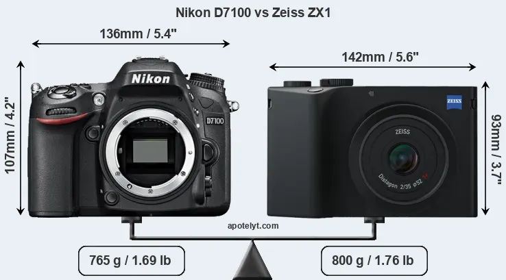 Size Nikon D7100 vs Zeiss ZX1