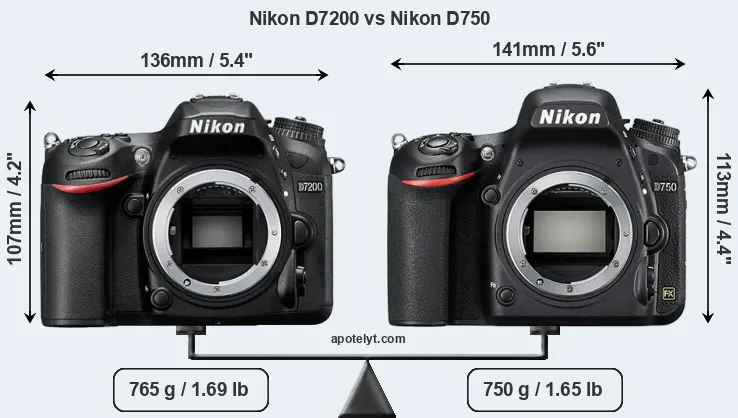 Size Nikon D7200 vs Nikon D750