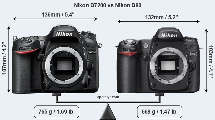 Size Nikon D7200 vs Nikon D80