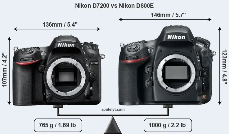 Size Nikon D7200 vs Nikon D800E