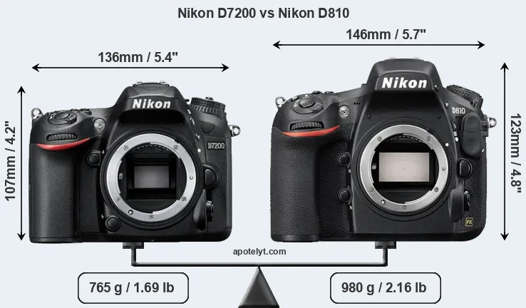 Size Nikon D7200 vs Nikon D810