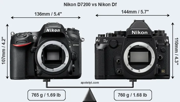 Size Nikon D7200 vs Nikon Df