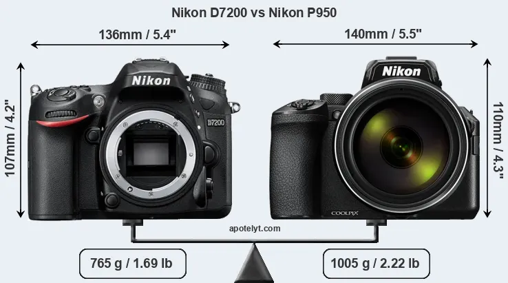Size Nikon D7200 vs Nikon P950