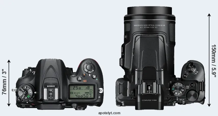 Compare D7200 versus P950 top