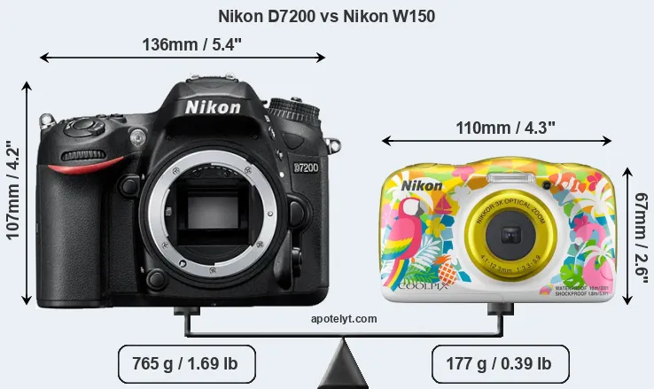 Size Nikon D7200 vs Nikon W150