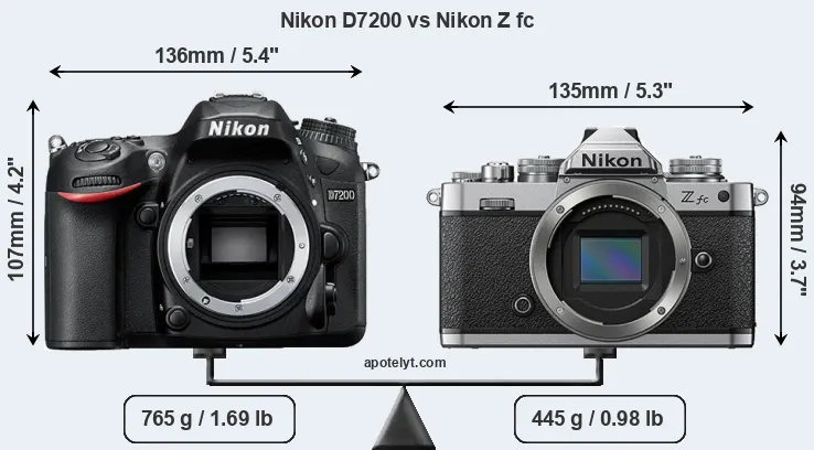 Size Nikon D7200 vs Nikon Z fc