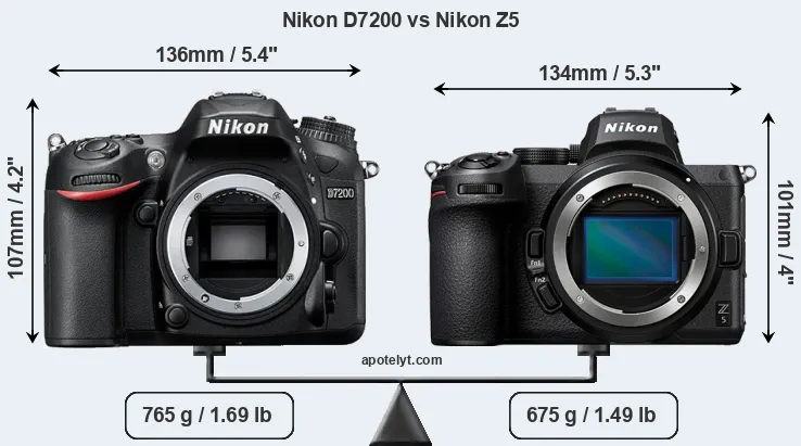 Size Nikon D7200 vs Nikon Z5