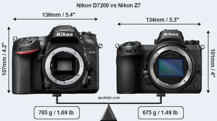 Size Nikon D7200 vs Nikon Z7