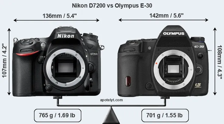 Size Nikon D7200 vs Olympus E-30