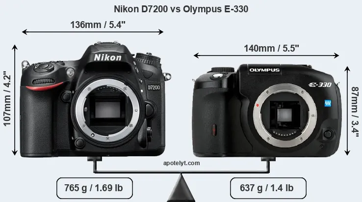 Size Nikon D7200 vs Olympus E-330