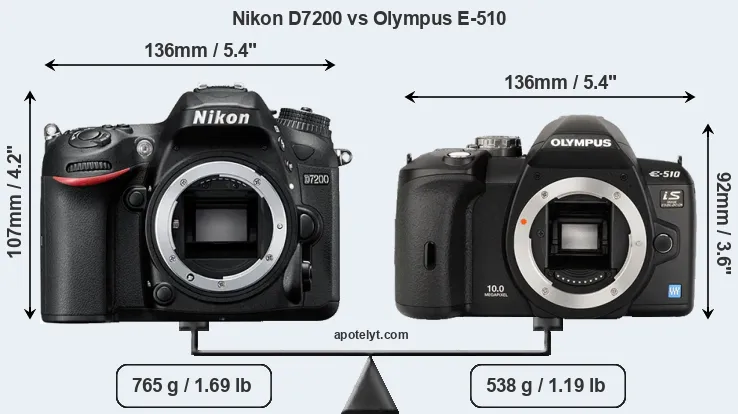 Size Nikon D7200 vs Olympus E-510