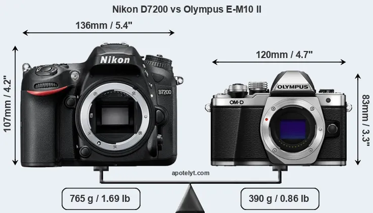 Size Nikon D7200 vs Olympus E-M10 II