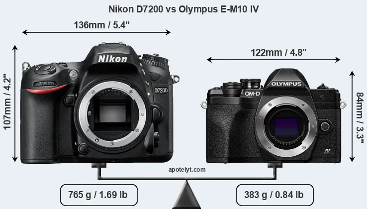 Size Nikon D7200 vs Olympus E-M10 IV