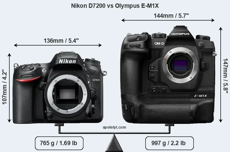 Size Nikon D7200 vs Olympus E-M1X