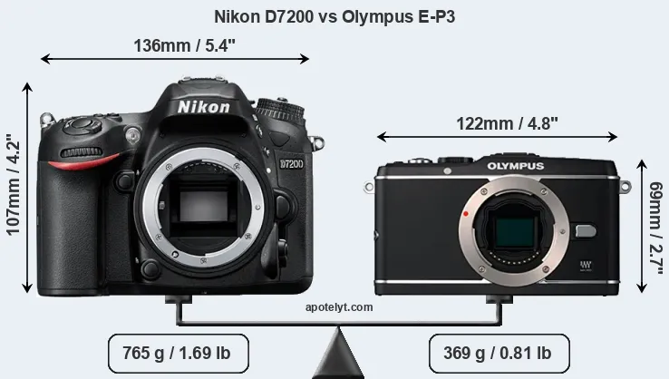 Size Nikon D7200 vs Olympus E-P3