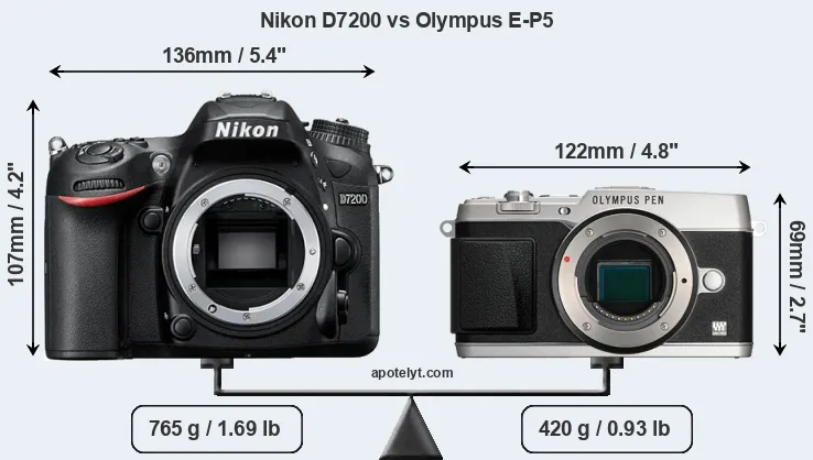 Size Nikon D7200 vs Olympus E-P5