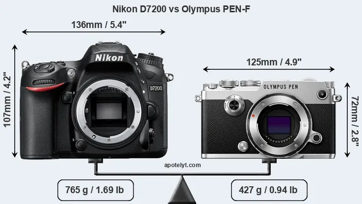 Size Nikon D7200 vs Olympus PEN-F
