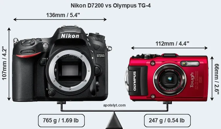 Size Nikon D7200 vs Olympus TG-4