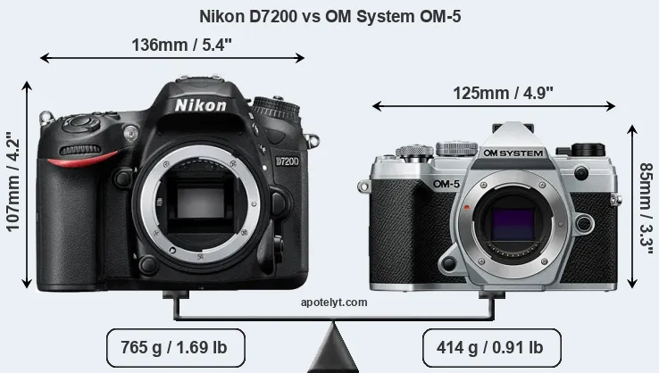 Size Nikon D7200 vs OM System OM-5