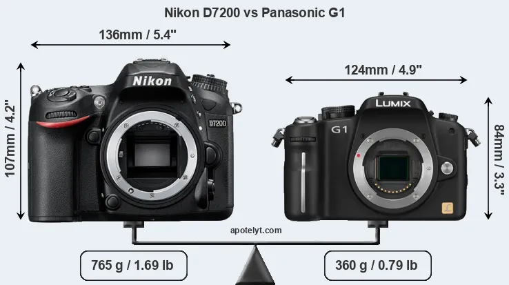 Size Nikon D7200 vs Panasonic G1
