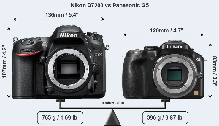 Size Nikon D7200 vs Panasonic G5