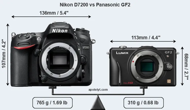 Size Nikon D7200 vs Panasonic GF2