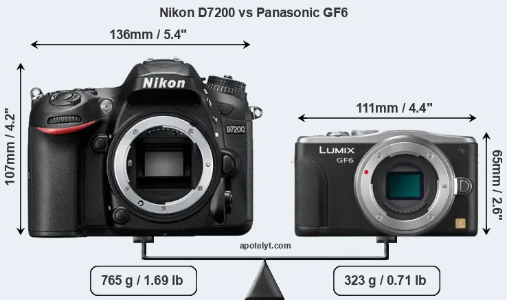 Size Nikon D7200 vs Panasonic GF6